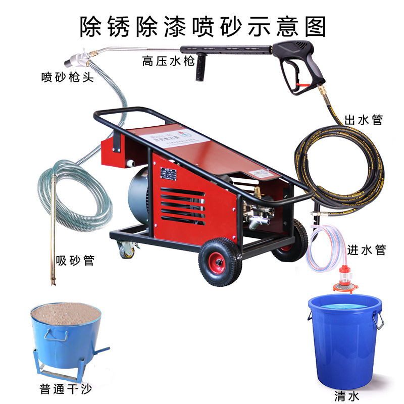 水噴砂除銹機(jī)示意圖 水噴砂除銹機(jī)示意圖