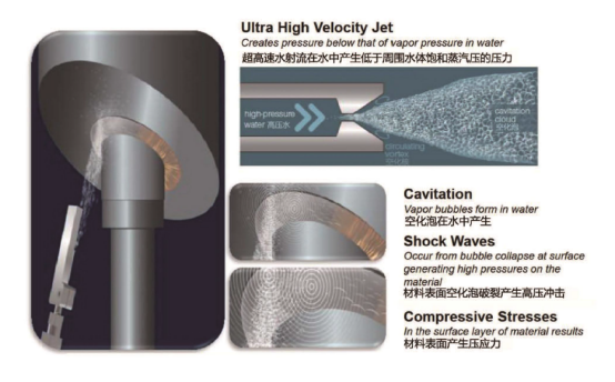 高壓清洗機,進口高壓清洗機,高壓清洗機價格,超高壓清洗機 高壓清洗機,進口高壓清洗機,高壓清洗機價格,超高壓清洗機