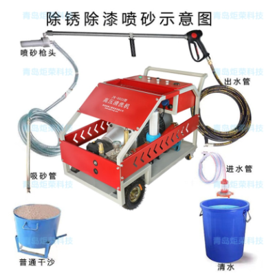 水噴砂除銹高壓清洗機相比傳統噴砂除銹的優勢